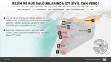 Rejim ve Rusya'nın saldırıları ramazanda da durmadı