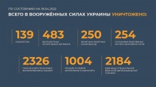 Rusya, Ukrayna ordusuna ait olduğu iddia edilen savaştaki kayıplar listesini yayımladı
