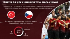 Türkiye ile Çek Cumhuriyeti 10. maça çıkıyor