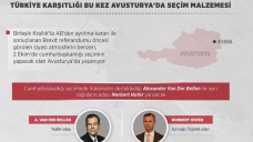 Türkiye karşıtlığı bu kez Avusturya'da seçim malzemesi